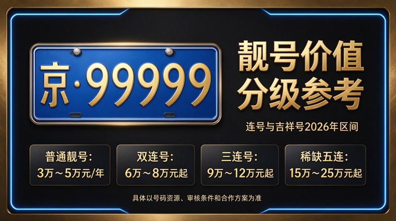 北京车指标办理流程